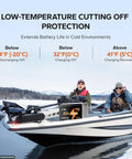 Two men on a boat with a Premium 12V 100Ah LiFePO4 Battery, showcasing low-temperature protection features.