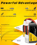 11.1V 3S 450mAh 75C LiPo Battery Pack With XT30 Plug For FPV Multirotor Drones 90 To 150 Size Built For Peak Power And Reliable Quick Swaps
