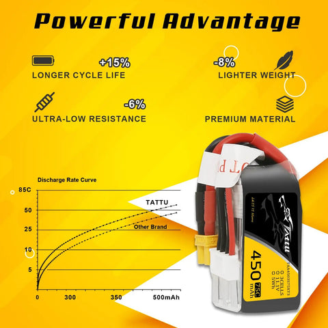 11.1V 3S 450mAh 75C LiPo Battery Pack With XT30 Plug For FPV Multirotor Drones 90 To 150 Size Built For Peak Power And Reliable Quick Swaps