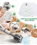 Filter Replacement Kit With 2 Foam And Felt Filters For Navigator Lift Away Upright Vacuum NV350 NV352 NV360 NV356 NV355 NV357 showing filtering diagrams and debris removal efficiency