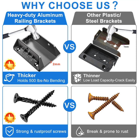 Comparison of Hella Sturdy Aluminum Deck Railing Brackets with other brackets showcasing thickness and screw durability.