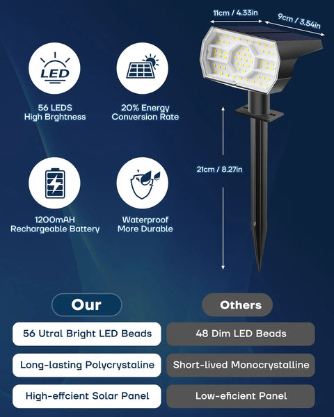 Diagram of Outdoor Solar Lights IP68 Waterproof With 56 LEDs Dusk To Dawn 3 Brightness Modes detailing features and sizes