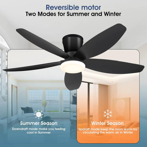 42 Inch Low Profile Ceiling Fan With Bright Dimmable Led Light Zero Hassle Remote Control Matte Black Flush Mount DC Motor in summer and winter modes.