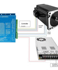 Connection diagram of Three Axis 86mm Closed Loop Stepper Motor Kit With 12Nm Torque, 1700 Oz In, showing motor, driver, and power supply.