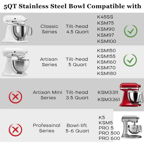 Compatibility chart showing 5 Quart Stainless Steel Mixing Bowl for Tilt Head Stand Mixers Fits Artisan and Classic Series