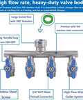Heavy Duty 4 Way Garden Hose Splitter With Full Flow Ball Valve, 304 Stainless Steel, Lead Free, 3/4 Inch GHT Thread, Extra Long 2.1 Inch Handle, Outdoor Spigot Faucet Connector For Fast, Unrestricted Water Distribution showing four blue valves