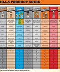 Gorilla product guide chart comparing various glue types including wood glue options for indoor and outdoor projects.