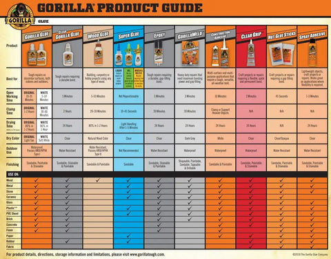 Gorilla product guide chart comparing various glue types including wood glue options for indoor and outdoor projects.