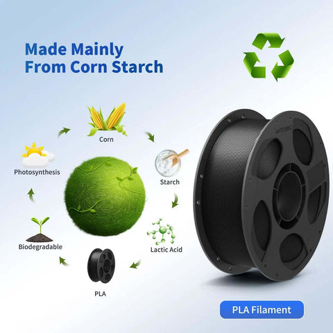 2Kg 1.75mm PLA Filament Bundle Two Black Spools with corn starch components illustration