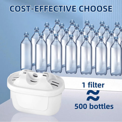 3 Pack Replacement Water Filter For Maxtra 1001122 And Levoit Pitchers with water bottles and filter illustration