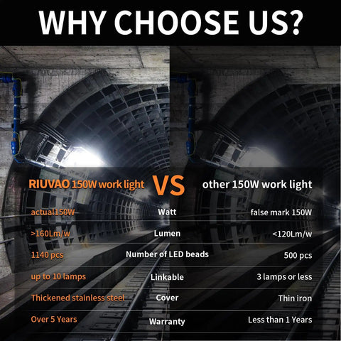 Comparison chart displaying features of RIUVAO 150W work light versus other 150W work light