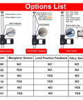 Diagram showing options list for Beefy Electric Linear Actuator with magnetic, limit position feedback, and HALL sensors features.