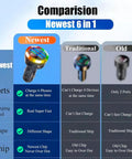 Comparison chart showing Heavy Duty USB C Car Charger Adapter With Built In Volt Meter And Voltage Display features.