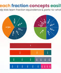 Magnetic Fraction Tiles And Circles Set For Kids, 180 Pieces displayed with colorful fraction circles and bars