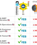 Chlorine Detector Industrial Wall Mount With Continuous Monitoring, Explosion Proof, 0-20ppm Cl2, USA NIST Calibration, Remote Control Up To 8 Meters, 4-20mA Analog Output, Dual Relay Alarms, Sound And Light Alerts, yellow wall-mounted unit