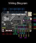 Dope SKR Mini E3 V3 Control Board wiring diagram with TMC2209 UART, showcasing connections for Ender 3 Series 3D Printers.