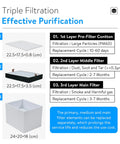 Triple filtration system of the Pro Grade Soldering Fume Extractor With 150W Strong Suction And 3 Stage Filter Desktop Smoke Absorber.