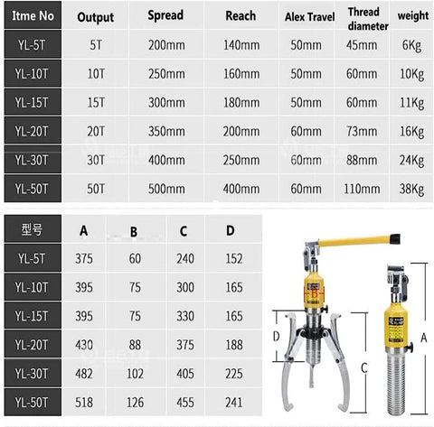 Chart and image of Hydraulic Gear Puller Set With Bearing Puller And Crimping Tool 5 Ton Auto Repair Kit for wheel hubs.