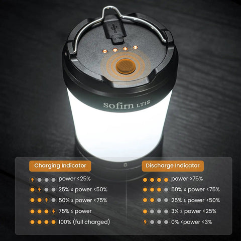Rechargeable LED Camping Lantern With Dimmable Warm And Cool Light And Red Night Mode Rugged Waterproof Long Runtime