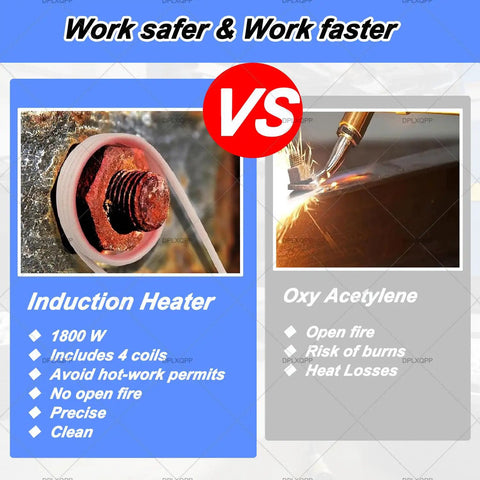 Side-by-side comparison of Straight Shooter Handheld Induction Bolt Heater Kit Generating 1800 Watts and oxy acetylene welding.