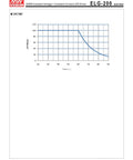 Graph showing lifespan of ELG-200-24B LED Power Supply 24V 8.4A 201.6W With PFC Single Output at various temperatures.