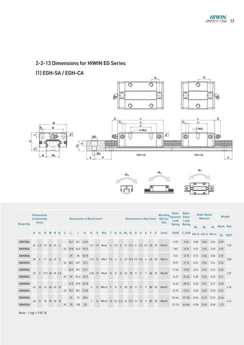 Technical dimensions for EGH20SA Linear Block Carriage And Guide Rail System For Precision Motion High Speed And High Load Rigidity