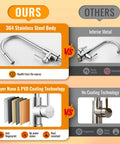 Pull Down Kitchen Faucet With Brushed Nickel Finish vs inferior metal comparison showing 304 stainless steel and coating benefits.