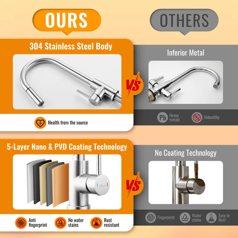 Pull Down Kitchen Faucet With Brushed Nickel Finish vs inferior metal comparison showing 304 stainless steel and coating benefits.