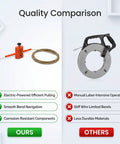 Asixxsix Automatic Drill Powered Wire Puller And Cable Rope Feeder With Forty-Nine Point Two Foot Steel Line Adapter quality comparison image.