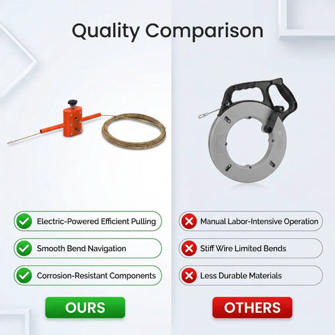 Asixxsix Automatic Drill Powered Wire Puller And Cable Rope Feeder With Forty-Nine Point Two Foot Steel Line Adapter quality comparison image.