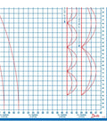 Massive 40X72 Inch Sewing And Pattern Cutting Board Straight Up Essential For Crafters Killer Dual Scale Graph Grid Markings Imperial And Metric Drafting Sheet with red curves and grid.