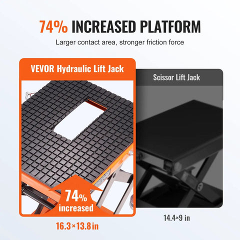 Comparison of VEVOR Hydraulic Lift Jack with larger 16.3 x 13.8 in platform and smaller scissor lift table, showcasing 74% increased platform.