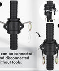 Camlock Fittings Kit 1 Inch Type C And E Polypropylene Cam And Groove Hose Fittings 8 Piece Set With 1 In Female Camlock And 1 In Male Camlock 1 In Hose Shank And Tube Couplings For Quick Connect, shown connected and disconnected without tools