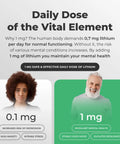 Comparison of lithium doses, 0.1 mg showing increased risk of depression, 1 mg showing excellent mental health benefits