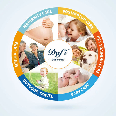 Large Disposable Underpads 24 By 24 Inch 100 Count Super Absorbent Bed Pads used for maternity, postpartum, baby, and pet care.