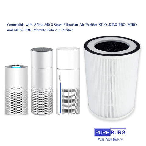 Two Pack H13 HEPA Replacement Filter For Afloia KILO Series Air Purifiers Including KILO PRO KILO PLUS MIRO MIRO PRO Morento