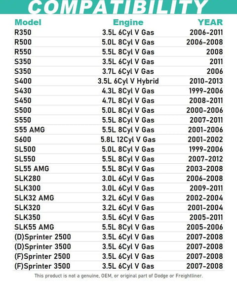 Mercedes Benz Oil Filter Direct Replacement For OE 0001802609 compatibility chart with engine and model years.