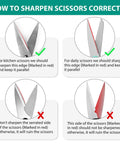 4 Stage Knife Sharpener For All Blades And Scissors With Cut Resistant Glove sharpening guide diagram