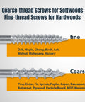 Comparison of fine-thread and coarse-thread screws for softwoods and hardwoods with wood type suitability list.