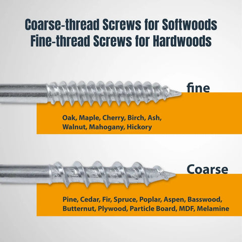Comparison of fine-thread and coarse-thread screws for softwoods and hardwoods with wood type suitability list.