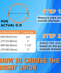 Chart showing steps to choose the right pipe union size by measuring actual outside diameter with table of dimensions