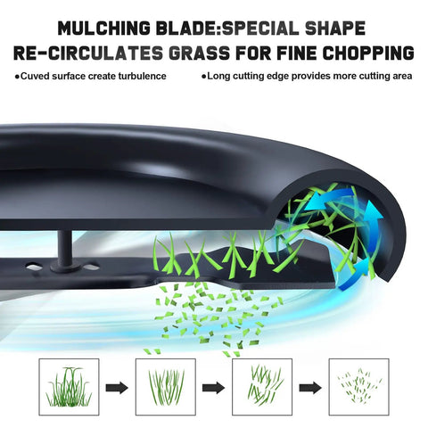 Diagram of 20 Inch Mower Blade Replacement Beefed Up For Hyper Tough Murray Push Mower Fits MNA152505 And MNA152701 Oval Center Hole