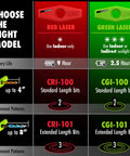 Comparison chart of Magnetic Red Laser Drill Guide features, including battery life and alignment patterns for red and green lasers.