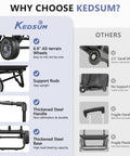 Comparison of Kedsum rolling cooler features: 6.9" all-terrain wheels, support rods, thickened steel handle and base vs other brands.