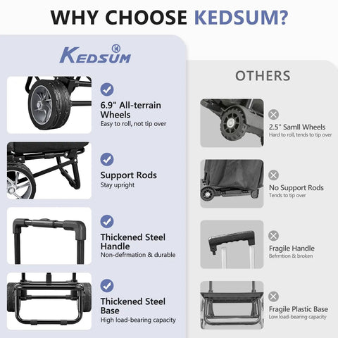 Comparison of Kedsum rolling cooler features: 6.9" all-terrain wheels, support rods, thickened steel handle and base vs other brands.