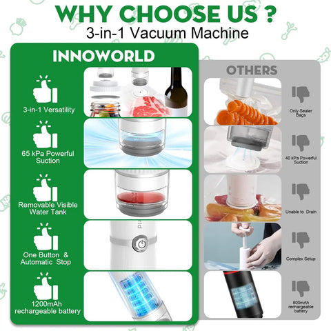 Comparison image highlighting the features of a 3-In-1 Vacuum Sealer for Food Compatible With Vacuum Bags Mason Jars and Wine Bottles Handheld Saver Kit.