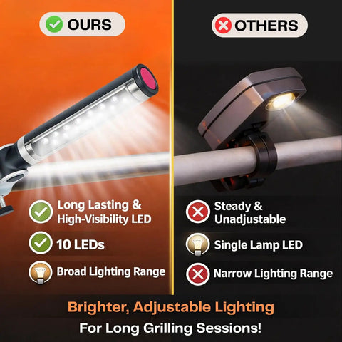 Comparison of Ultra Bright BBQ Grill Light For Blackstone Griddle And Weber Grills with competitor, showing LED features and mounting