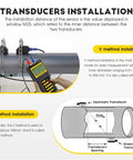 Illustration showing Handheld Ultrasonic Flowmeter Clamp On Portable Liquid Flow Meter With S1 M2 Transducers installation methods.