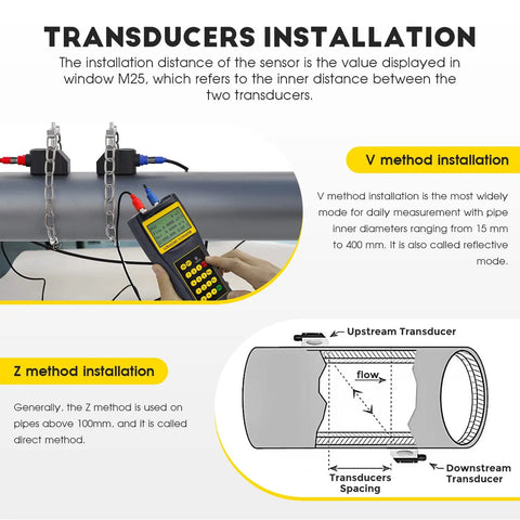 Illustration showing Handheld Ultrasonic Flowmeter Clamp On Portable Liquid Flow Meter With S1 M2 Transducers installation methods.
