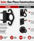 Unshakeable Heavy Duty Steel Wall Mount Anchors For Resistance Bands And Intense Daily Grinds black one-piece design comparison with other mounts.